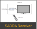 sadra-receiver
